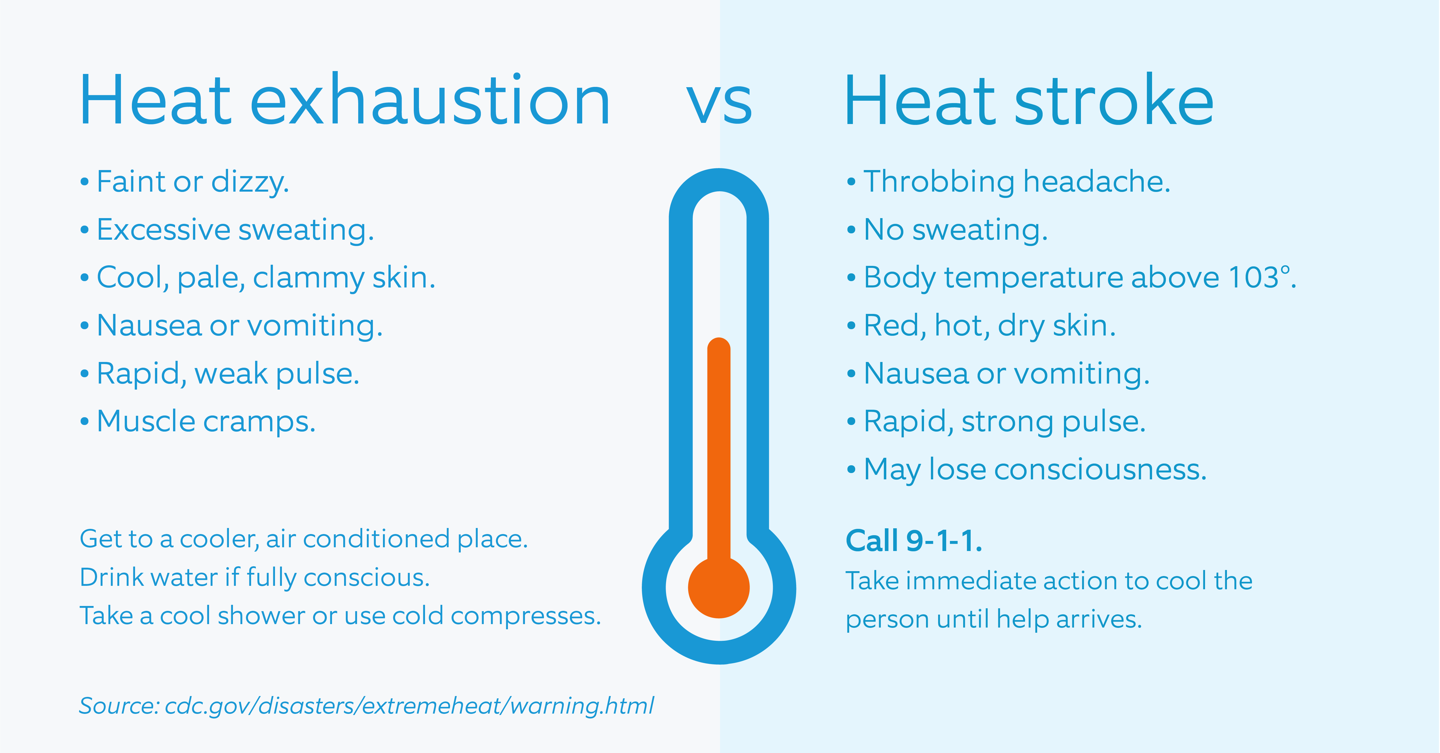 Heat_exhaustion_vs_heat_stroke.png