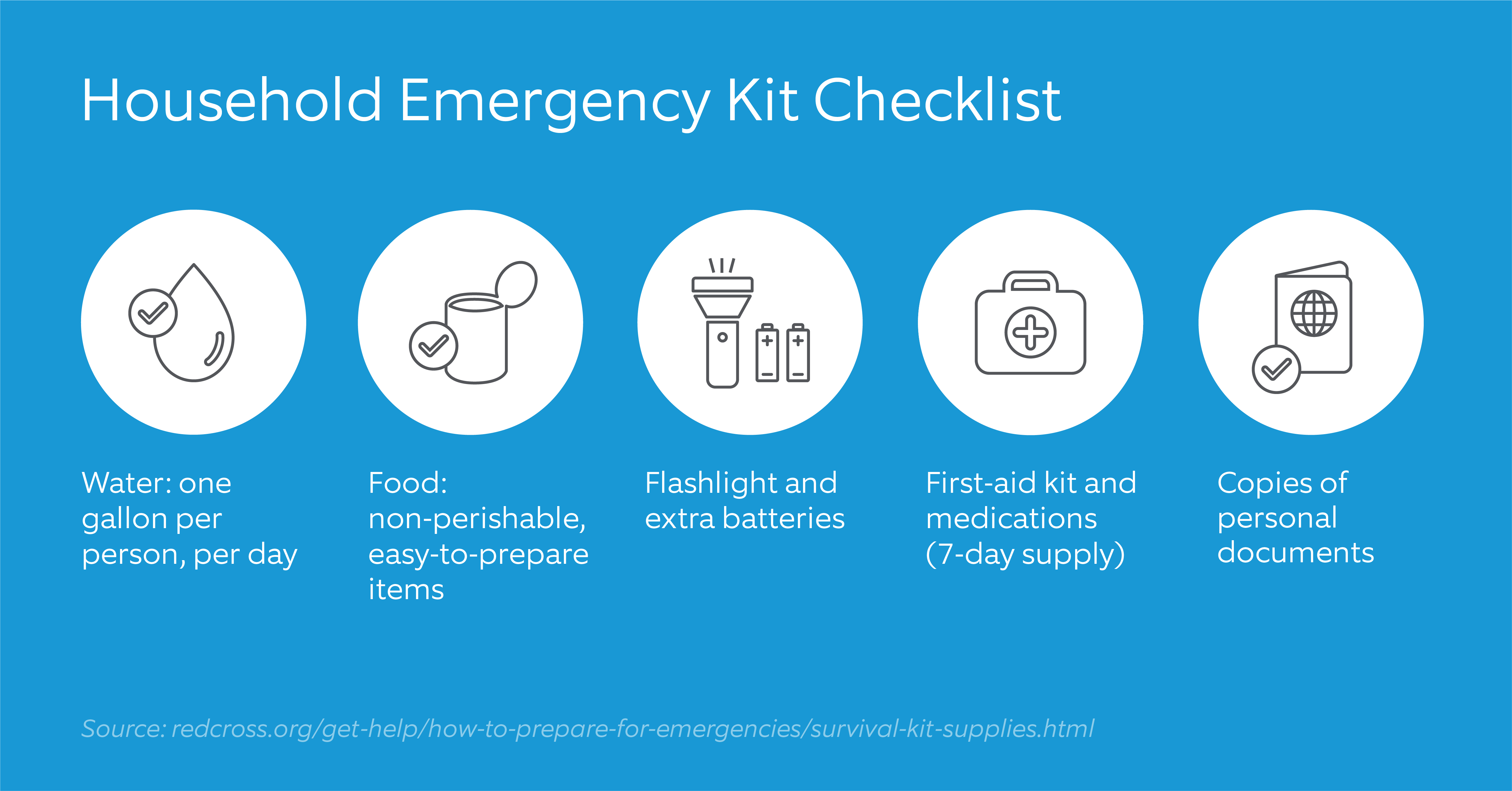 Household_emergency_kit_checklist.png