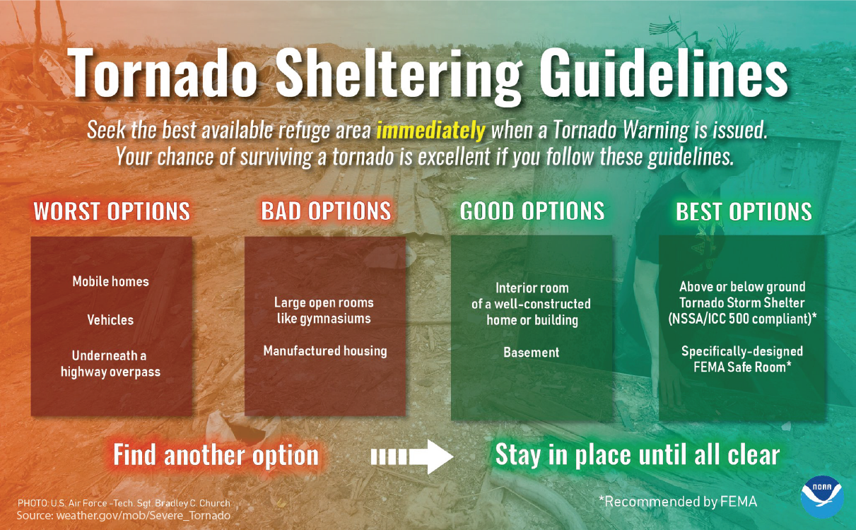 Tornado_Sheltering_Guidelines.png