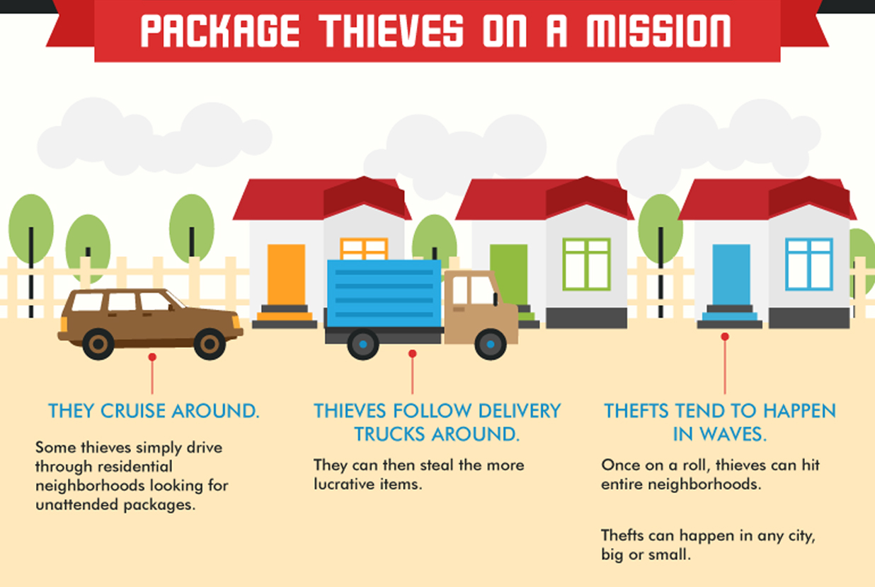 Package_Thieves_on_a_Mission.jpeg